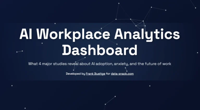 ai analytics dashboard