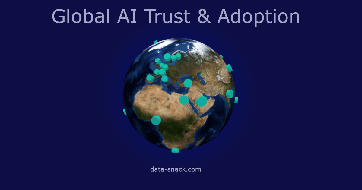 Global AI Trust and Adoption Dashboard